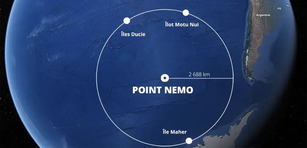 Point Nemo